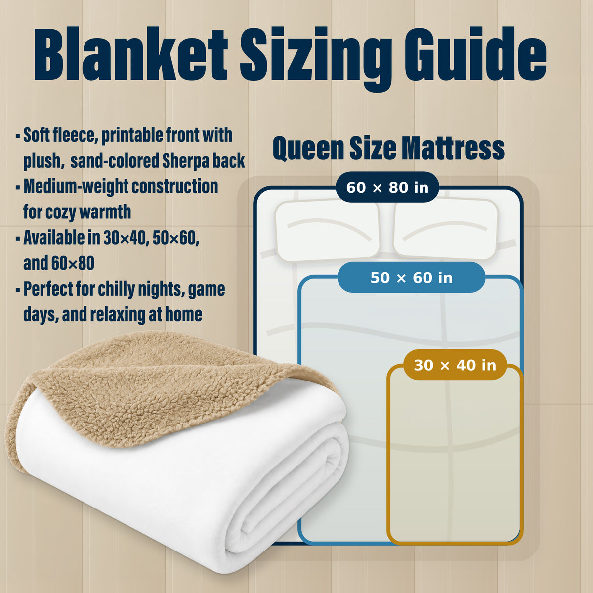 Blanket sizing guide graphic showing a rolled white blanket with a tan sherpa back on a beige wood-textured background. Large text reads 'Blanket Sizing Guide' and 'Queen Size Mattress,' with bed size diagrams labeled 60 x 80 in, 50 x 60 in, and 30 x 40 in.